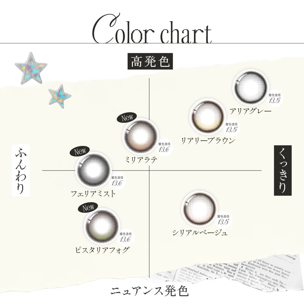 【預購】【固定高光】RIARIA Miria Latte 1 Day 十片裝
