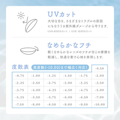 【預購】SIE Clear 1 Day 三十片裝